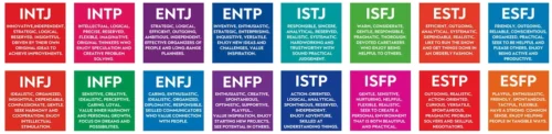 mbti test 16 personality types - quick
