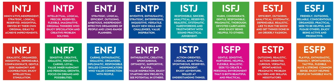 mbti test 16 personality types - quick